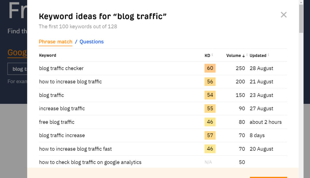 blog traffic